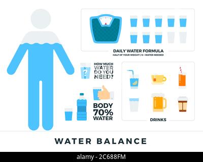 Illustrations planes vectorielles de la balance de l'eau du corps. Équilibre humain de l'eau. Concept de mode de vie sain. Illustration de Vecteur