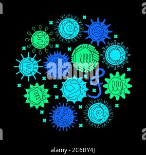 Poster de concept rond de virus humains de style plat. Affiche de microbiologie avec collection de symboles de cellules infectieuses. Illustration vectorielle. Illustration de Vecteur