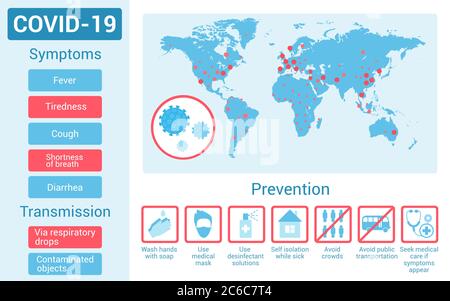 Infographie sur l'illustration vectorielle des informations de base Covid 19. Carte mondiale du coronavirus pandémique. Symptômes, transmission, prévention. Affiche de défense individuelle, collective, bannière, modèle de page Web Illustration de Vecteur