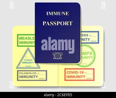 Concept échantillon de passeport immunitaire avec des timbres d'immunité au coronavirus, au virus Covid-19 et à d'autres maladies. Pas de maladie infectieuse SRAS 2019 nCoV. VEC Illustration de Vecteur