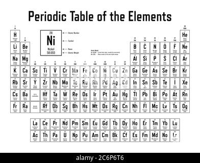 Tableau périodique des éléments - indique le numéro atomique, le symbole, le nom et la masse atomique Illustration de Vecteur