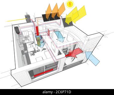 Schéma d'appartement avec chauffage du radiateur et chaudière à gaz et panneaux photovoltaïques et solaires et climatisation Illustration de Vecteur