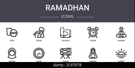 ensemble d'icônes de ligne de concept ramadan. contient des icônes utilisables pour le web, le logo, l'interface utilisateur/ux tels que adzan, alarme, avatar, bedug, lecture, coucher de soleil, lecture, sajadah Illustration de Vecteur