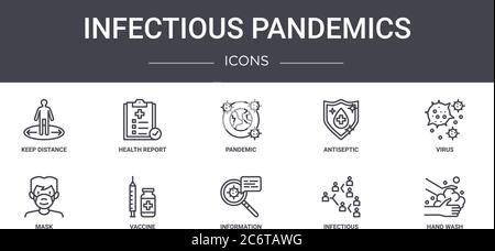 ensemble d'icônes de la ligne de concept des pandémies infectieuses. contient des icônes utilisables pour le web, le logo, l'interface utilisateur/ux, comme le rapport de santé, l'antiseptique, le masque, l'information, l'infectio Illustration de Vecteur