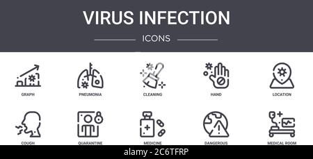 jeu d'icônes de ligne de concept d'infection virale. contient des icônes utilisables pour le web, le logo, l'interface utilisateur/ux comme la pneumonie, la main, la toux, la médecine, dangereux, salle médicale, Illustration de Vecteur