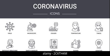 ensemble d'icônes de la ligne de concept du coronavirus. contient des icônes utilisables pour le web, le logo, l'interface utilisateur/ux, comme le microscope, la température, la difficulté à respirer, le livre, les gants, le lo Illustration de Vecteur