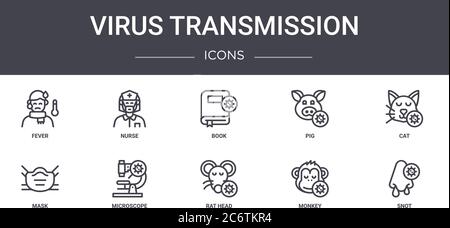 jeu d'icônes de ligne de concept de transmission de virus. contient des icônes utilisables pour le web, le logo, l'interface utilisateur/ux comme infirmière, porc, masque, tête de rat, singe, snot, chat, livre Illustration de Vecteur