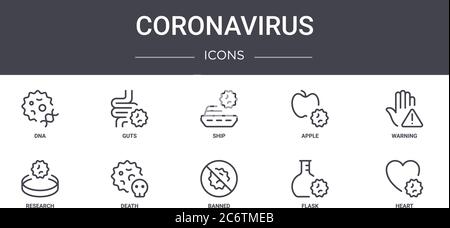 jeu d'icônes de la ligne de concept de coronavirus. contient des icônes utilisables pour le web, le logo, ui/ux tels que des goys, pomme, recherche, banni, flacon, coeur, avertissement, navire Illustration de Vecteur