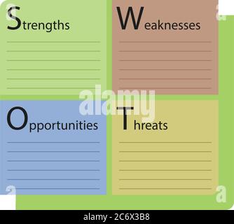 Analyse SWOT modèle de couleur points forts points faibles opportunités et menaces couchere vert et lignes de couleur Illustration de Vecteur