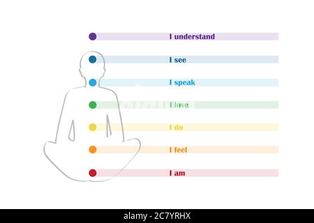 Méditer la silhouette de la personne avec chakra et description illustration vectorielle EPS10 Illustration de Vecteur