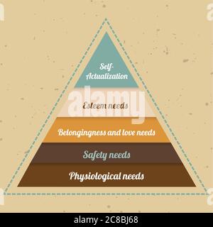 Infographie - vecteur vintage maslow pyramide Illustration de Vecteur