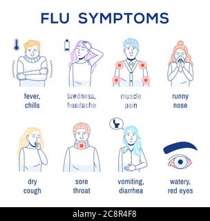 Virus de la grippe, symptômes courants du rhume. Présentation de l'infographie, pack simple sur blanc. Icônes de ligne fine définies. Toux sèche fièvre frissons fatigue diarrhée mal de gorge Illustration de Vecteur