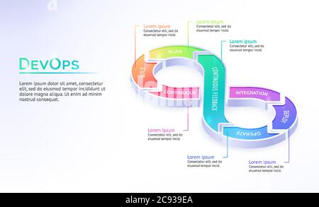 Page de renvoi isométrique DevOps, développement et exploitation de logiciels. Cycles d'automatisation à l'intérieur du symbole infini construire, planifier et rétroaction continue, intégration, déployer et exploiter la bannière Web 3d Vector Illustration de Vecteur