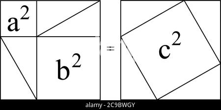 Si les 4 triangles identiques sont supprimés, les zones sont égales. Ainsi, la somme des carrés des jambes est égale au carré de l'hypoténuse, Illustration de Vecteur