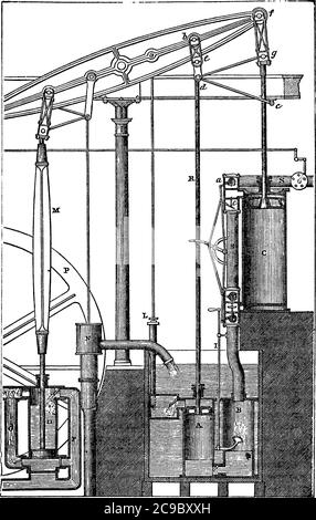 Machine à vapeur moderne, une machine à chaleur utilise la vapeur comme fluide de travail et effectue des travaux mécaniques, des dessins de ligne vintage ou des illustrations de gravure. Illustration de Vecteur
