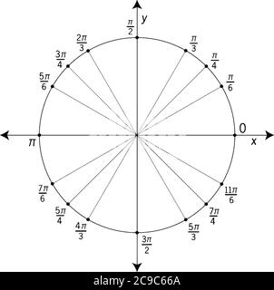 Tous les angles et angles quadrantaux qui ont des angles de référence de 30°, 45° et 60° sont donnés en radian en termes de pi, de dessin de ligne vintage ou e Illustration de Vecteur