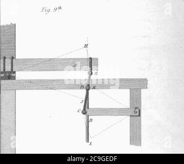 Timonerie en ligne droite de James Watt. Banque D'Images