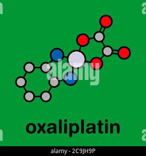 Molécule de médicament de chimiothérapie pour le cancer de l'oxaliplatine. Formule squelettique stylisée (structure chimique). Les atomes sont représentés sous forme de cercles à code couleur avec un noir épais Banque D'Images