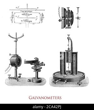 Physique, électricité illustration ancienne des galvanomètres, premiers instruments de mesure de courant nommés d'après le physicien italien Luigi Galvani Banque D'Images