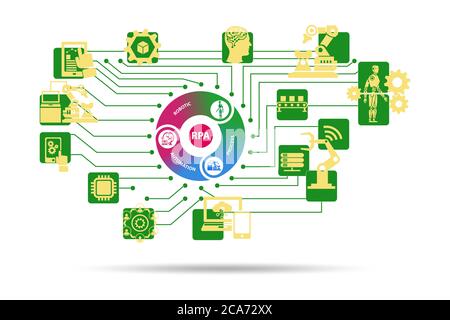 Illustration de la RPA - automatisation de processus robotisé Banque D'Images