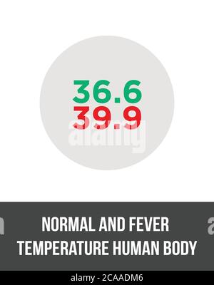 Normale et fièvre température corps humain. Contrôle de la température, contrôle de la température. Thermomètre avec indicateur de température corporelle élevée ou normale Illustration de Vecteur