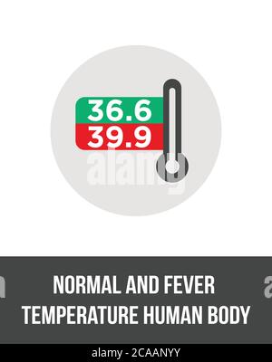 Normale et fièvre température corps humain. Contrôle de la température, contrôle de la température. Thermomètre avec indicateur de température corporelle élevée ou normale Illustration de Vecteur