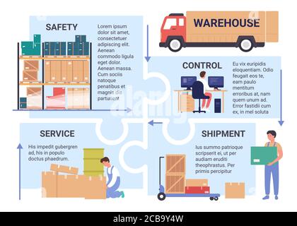 Illustration vectorielle de l'infographie du service d'entrepôt. Dessin animé processus de travail à plat de la compagnie d'entreposage avec le contrôle du transport de cargaison par camion, l'emballage des marchandises par les travailleurs, emballages sécurité fond Illustration de Vecteur