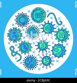 Affiche virus humains en ligne colorée. Bannière scientifique avec symboles de micro-organismes dans un cadre rond. Illustration vectorielle. Illustration de Vecteur