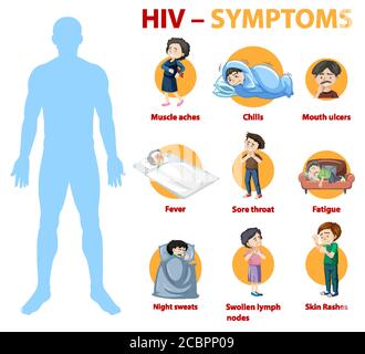 Illustration de l'infographie sur les symptômes de l'infection à VIH Illustration de Vecteur