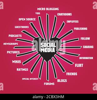 illustration de vecteur de média social, icône de style grungy Illustration de Vecteur