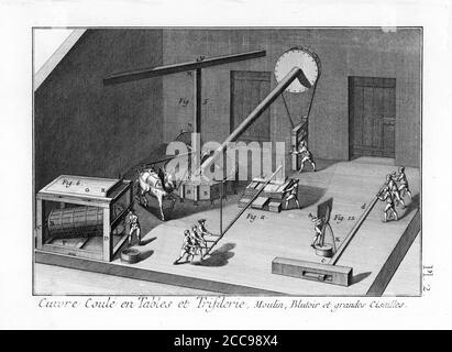 Cuivre Coule en tables et Trifilerie / cuivre coulé dans les tables et la Trifilerie - de l'encyclopédie 1785 - Moulin, Blutoir et grandes cisailles / Moulin, Blutoir et grandes cisailleuses Banque D'Images