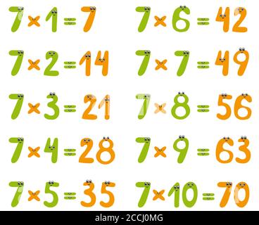 Table de multiplication des nombres mignons. Banque D'Images