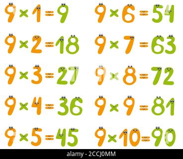 Table de multiplication des nombres mignons. Banque D'Images