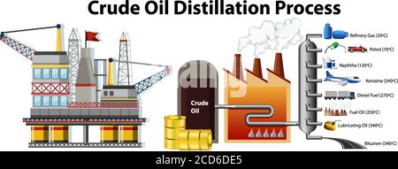 Procédé de distillation du pétrole brut isolé sur fond blanc Illustration de Vecteur