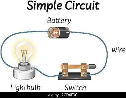 Illustration de schémas de circuit simple science Illustration de Vecteur