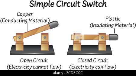 Illustration de schémas de circuit simple science Illustration de Vecteur