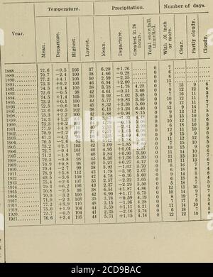 . Données climatologiques, Missouri . rted. Halos, solaire.-2e, 7e, 15e, 20e, 23e et 27e. Halos, lunaire.-13e, 20e, 21e et 22e. : orages, général. — 2e, 7e, 8e, 9e, 10e, 15e, 19e, 20e, 22e, 25e, 26e, 27e et 30e. Le télégraphe et les services téléphoniques, à Poplar Bluff, au Missouri, ont été temporairement paralysées par une tempête électrique sur le T-Tan.et un jeune, Clarence Schroeder, 16 ans, a été poignardé et immédiatement tué, à Saint Charles, au Missouri, il décharlait un bâillon sur le côté d'une machine de battage. Un autre homme, compagnon, a été abasourdi mais a ressuscité plusieurs minutes plus tard. Sa PRESSION, Banque D'Images