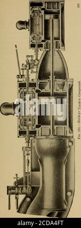 . Le moteur à vapeur et les autres moteurs thermiques . Figure 190. Ex. 125. Concevoir un maillon Stephenson pour un remorqueur d'un moteur vertical ; pression de chaudière, 100 livres ; coupure, 3/4 temps ; condenseur à jet, 26 vide ; 125 tours ; plomb, 1/16 ; ouverture d'orifice maximale, 3/4.bielle = 5 manivelles. Supposez la position de l'arbre de marche arrière et les autres données requises. Le moteur Buckeye.—Fig. 191 est une coupe transversale d'un moteur composé en tandem de type Buckeye. Le mécanisme de la soupape est composé d'une soupape principale et d'une soupape de coupure, cette dernière commande les orifices de la soupape principale. Les deux vannes sont du type à piston dans lequel la vapeur est admise dans le Banque D'Images