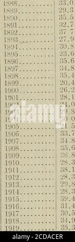 . Données climatologiques, Missouri . +2,0 73 -11 2.04 —1.7 73 - 9 2.57 +4,5 81 — 7 2.24 + 1.7 76 - 8 2.28 + 6.7 71 2 4.15 -3,1 65 -20 1 98 -0,2 72 -12 2.52 -7,4 77 -26 0.55 +4,6 SI -10 1.61 +3,8 74 -15 2.30 +4,4 78 - 9 1.62 — 10.6 72 -32 2.17 -4,8 70 -16 3.92 -2,9 76 -19 1.63 -7,0 72 -17 1.50 -1,2 74 —25 2.92 -1,0 82 -18 0-91 -9,5 69 -40 1.64 +2,7 73 -13 2.28 + 3.8 i t -15 1.65 +4,6 78 — 7 4.32 +7,8 71 — 4 3.38 -2,7 72 -24 1.98 +7.1 87 0 3.64 —2.7 72 -12 2.45 -1,7 78 — 9 2.21 —3.2 75 -11 2.71 +8,0 72 7 3.18 +0,2 78 -12 0.98 -1,0 83 -22 0.41 +4 6 83 -25 1.11 +4,0 71 -10 1.98 -0.2S+0.25-0.08—0.04+ 1 Banque D'Images