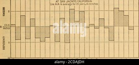 . Relevés des niveaux d'eau dans les puits du sud de la Californie . 142. 8 Lippincott, J. B., mise en valeur et application de l'eau près de San Bernardino, Colton, et Riverside, Californie, partie II : document d'approvisionnement en eau du U.S. Geol. Survey, 60, p. 97-141,1902. 9 Mendenhall, W. C, l'hydrologie de la vallée de San Bernardino, Californie: U. S. Gecl. Survey Water-SupplyPaper 142, 124 p. 12 pis., 1905. INTRODUCTIOL^r. 11 en plus de ces puits dans la vallée de San Bernardino, Mendenhall, au début de ses études sur les eaux souterraines dans la vallée du sud de la Californie^iia en 1904, a choisi pour l'observation une série de wellslo Banque D'Images