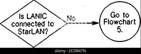 . hp :: 3000 :: Lan3000 :: 30242-90003 LAN3000 V diagnostic and Troubleshooting Guide Aug1987 . Remplacez le LANIC. Oui Oui utilisez le test 14 et le connecteur de bouclage pour trouver une panne de nœud. Banque D'Images