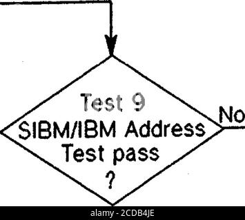 . hp :: 3000 :: Lan3000 :: 30242-90003 LAN3000 V diagnostic and Troubleshooting Guide Aug1987 . Test 8 conflit de bus test réussi, JYes remplacer le LANIC puis relancer le diagnostic. Banque D'Images