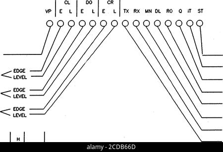 . hp :: 3000 :: Lan3000 :: 30242-90003 LAN3000 V diagnostic and Troubleshooting Guide Aug1987 . ries 37 et MICRO3000 chacun des 15 voyants est étiqueté avec des étiquettes différentes. Les étiquettes alphabétiques uniques fournissent une référence rapide aux LED. De plus, une et deux lettres sont fournies pour rappeler aux utilisateurs la fonction LED. Les étiquettes et les fonctions des voyants sont illustrées à la figure 3-3. Activité LEDs3-2 les voyants peuvent être classés dans les groupes suivants : • voyants d'activité de l'interface de câble. Les sept voyants de gauche, libellés Athrough G, surveillent l'activité du câble, d'où le réseau Banque D'Images