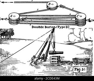 . Problèmes de physique. Dérivé de situations et d'expérience militaires . que possible? Comment l'avantage muchmécanique serait-il perdu ? 72. Examiner la situation pratique illustrée à la figure 15. (A) si vous aviez beaucoup de corde lourde comment vous rigfor ce travail et pourquoi? BLOCS ET MATÉRIEL 51 (b) quel est l'avantage mécanique, comme illustré sur la figure? (c) quel serait l'avantage mécanique si vous proposiez le gréage? (d) Pourquoi l'avantage mécanique n'est-il pas la considération la plus imopportune dans cette situation? 73. Une charge lourde doit être déplacée avec le Double Burton, en utilisant un seul et deux doubles blocs. (a Banque D'Images