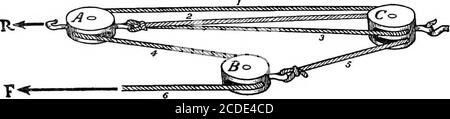 . Problèmes de physique. Dérivé des situations et de l'expérience militaires . ment illustré à la figure 12? Le diamètre du tambour est de 8 pouces, la longueur de la manivelle est de 16 pouces. 53. Comparez l'achat de quatre plis et le Pur- Chase de trois plis pour l'avantage mécanique et l'utilité pratique. 54. Combien d'avantage mécanique le four Fold Purchase aurait-il plus que le Two Fold Purchase si la friction pouvait être négligée ? En tenant compte de la friction, quelle est la différence entre les avantages mécaniques ? 55. Quelle doit être la force de fixation du bloc simple, le renforcement rapide du bloc quadruple supérieur, TH Banque D'Images