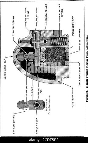 . Problèmes de physique. Dérivé des situations et de l'expérience militaires . des considérations ont dû être gardées à l'esprit par le désignataire du fusible. La masse de la pastille de retrait et le renforcement du ressort de la pastille de retrait doivent être déterminés en ne se référant pas seulement aux accélérations normales vécues dans le mortier, mais alsoto les accélérations accidentelles résultant de tels chocs comme le theshell pourraient être ressenties avant et pendant le chargement. Ce bon balanc-ing des différents facteurs dépend de la réussite de l'application des principes physiques élémentaires, en particulier ceux impliquant la force, la masse, Banque D'Images
