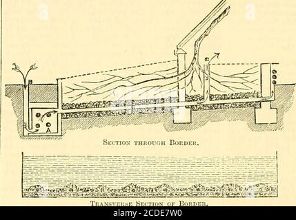 . La chronique des jardiniers et la gazette agricole . sary pour arrêter les drains internes, et la chaleur sera concentrée; mais le corps de la terre une fois réchauffé, il est conçu l'admission de l'air peut-être si régulé que de commander la chaleur suficiente à la frontière, et en même temps admettre la libre ventilationà la maison. Il sera vu que par un arrangede ce genre il y aura peu ou pas de gaspillage de chaleur.les tuyaux ne sont pas placés là pour être utilisés un mois ou deux dans l'année, mais ils peuvent être utilisés chaque jour quand la chaleur est nécessaire, et fournissent le meilleur système possible de ventilation. Au point de coût i Banque D'Images