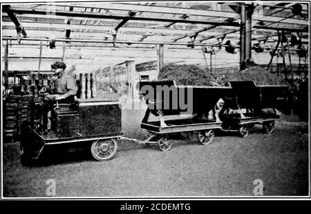 . Cyclopedia de manutention; un livre de référence qui couvre les définitions, les descriptions, les illustrations et les méthodes d'utilisation des machines de manutention utilisées dans l'industrie . Banque D'Images
