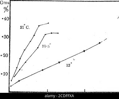 . Lecture Croonienne : le processus respiratoire dans le muscle et la nature du mouvement musculaire . ormerlydécrit par Kanke. Néanmoins, si le muscle est rapidement éboulé, la source d'acide lactique est fixe/ et peu ou pas de production d'acide a lieu, asdu Bois Eeymond a précédemment montré. Si le muscle est laissé à température ambiante dans de l'azote ou d'autres atmosphères anaérobies, il produit de l'acide lactique à un taux uniforme déterminé par la thetemperature, et ainsi approche et atteint finalement le maximum d'acide. Itreaches, cependant, plus rapide qu'il ne le fait dans l'air à la même température. Inoxygen, d'autre part, il Banque D'Images