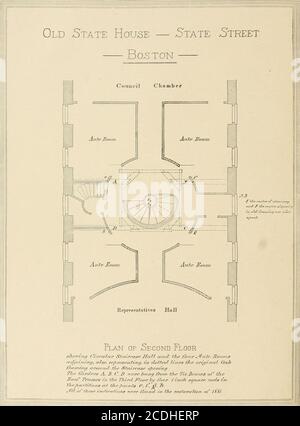 . Redédicace de l'ancienne maison d'État, Boston, le 11 juillet 1882 . la voie, a été couverte à des périodes différentes par deux, et dans certains endroits par trois, étages supérieurs ou d'arrivée. Ces applications sur les sous-sols d'origine m'ont également donné la posi-tion de toutes les portes, leurs seuils étant clairement définis par des ouvertures directement à travers le sous-plancher, comme dans le cas des seuils dans les anciens bâtiments de cette date. Mais le développement le plus important de tous a été l'ouverture de la charpente originale dans le deuxième étage autour de l'escalier en colimaçon, comme représenté dans le diagramme d'accompagnement.il y avait dessus Banque D'Images